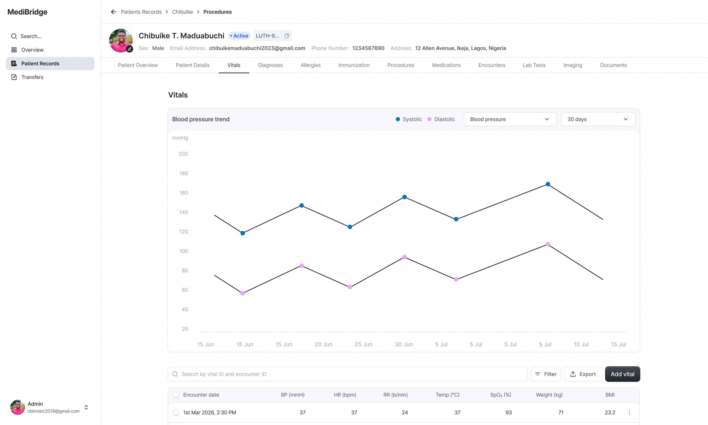 Vitals page with a 30-day blood pressure trend chart above the vitals table